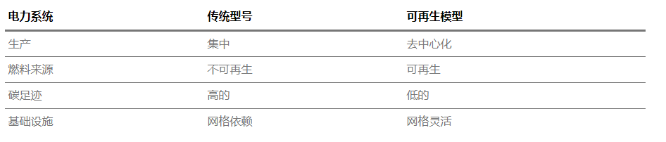 batbot智慧能源管理云平台.png batbot智慧能源管理云平台.png